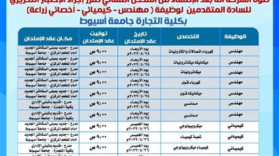 مياه أسيوط تحدد موعد الاختبار التحريري للمنطبق عليهم الشروط لوظائف المسابقة