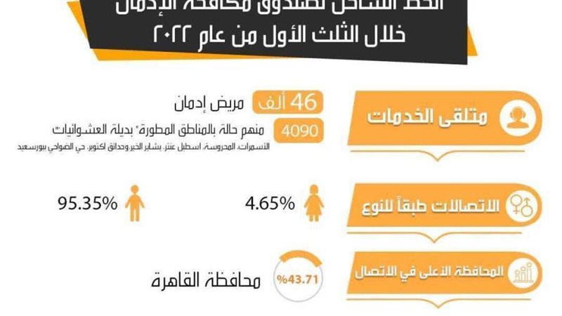 مكافحة الإدمان