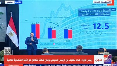 مدبولي: 12 تريليون دولار خسائر العالم بسبب الأزمة العالمية 
