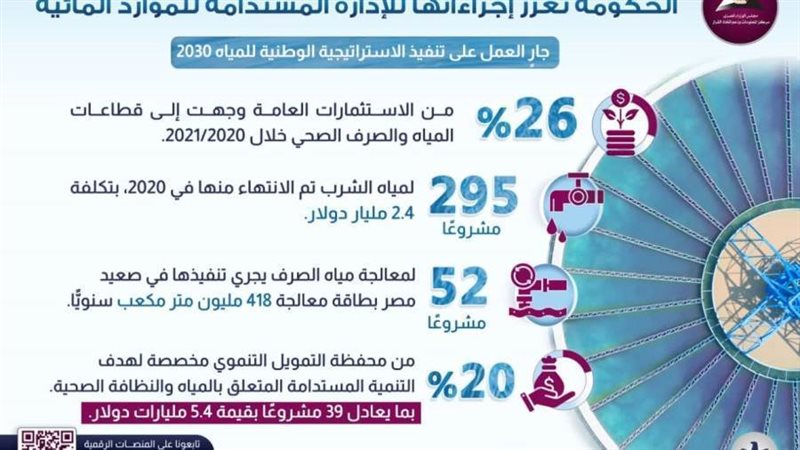 تصريحات وزيرة التعاون