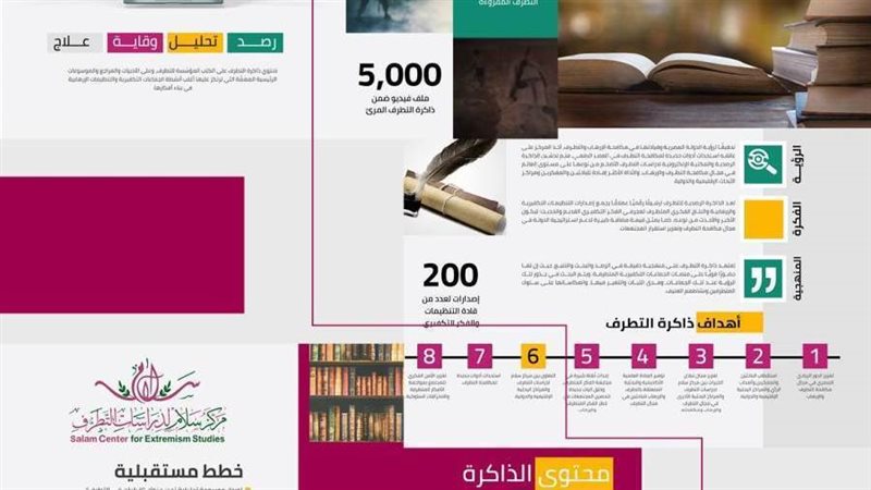 الذاكرة الرصدية