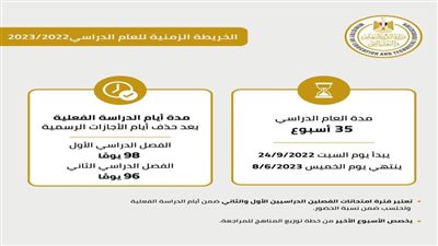 التعليم تعلن الخريطة الزمنية لبدء العام الدراسي الجديد 2022 - 2023