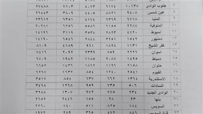 جامعة سوهاج تحرر ٣٩٤٧٧ شخصًا من الأمية