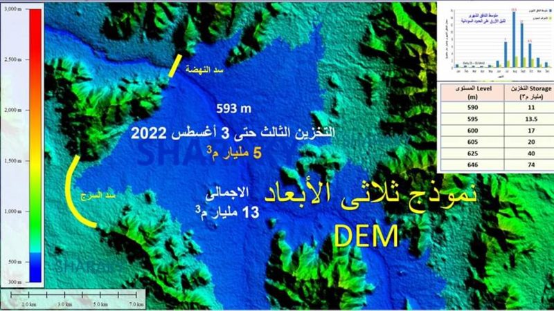 الخزين الثالث