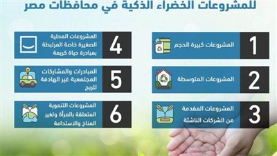 المبادرة الوطنية للمشروعات الخضراء تحقق أهداف مصر في التعامل مع التغير المناخي