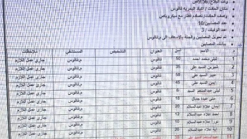 أسماء ضحايا ومصابي