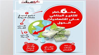 6  مخاطر للتغير المناخي على اقتصاديات الدول
