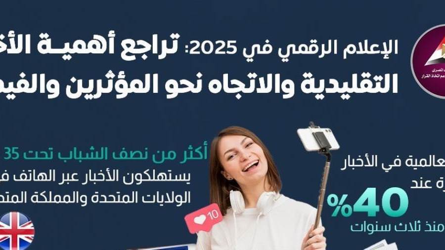 المؤثرون والفيديو