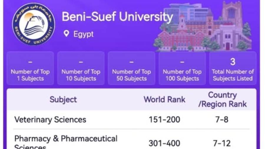 تصنيف جامعة بنى سويف