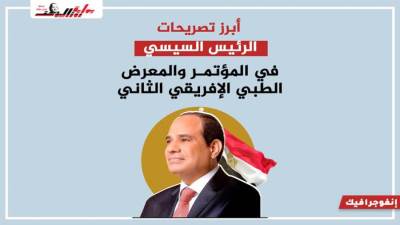 بالانفوجراف..أبرز تصريحات الرئيس السيسي فى المؤتمر الطبي الإفريقي الثانى