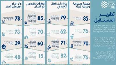 مبادرة "مفاتيح الحياة" من أوراسكوم للتنمية مفاهيم جديدة ترسم أهم ملامح الحياة في مستقبل المجتمعات