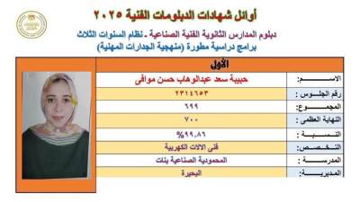 البحيرة تحصد 4 مراكز من أوائل شهادة الدبلومات الفنية على مستوى الجمهورية 