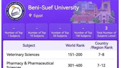 تصنيف شنغهاي 2025. جامعة بني سويف ضمن أفضل 400 عالميا في 3 تخصصات